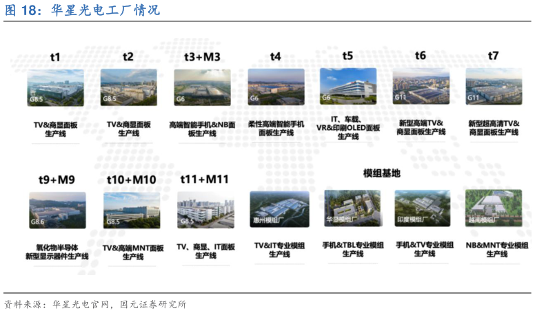 如何了解华星光电工厂情况?