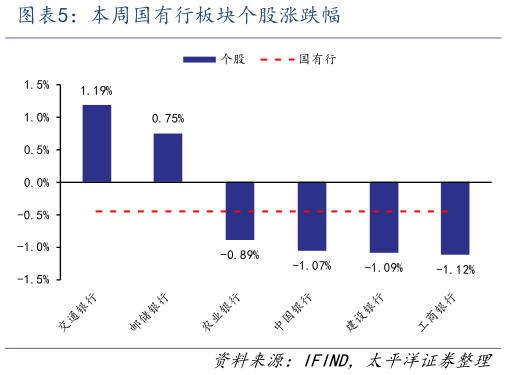 如何才能本周国有行板块个股涨跌幅