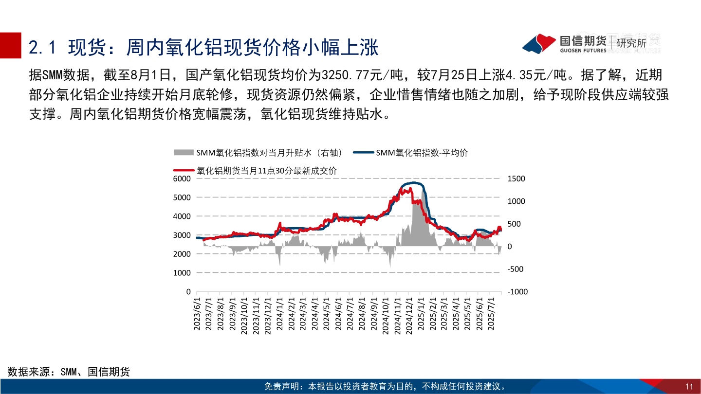 咨询下各位2.1 现货：周内氧化铝现货价格小幅上涨