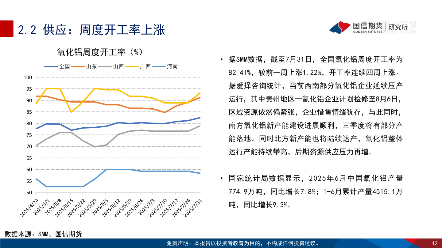 咨询下各位2.2 供应：周度开工率上涨