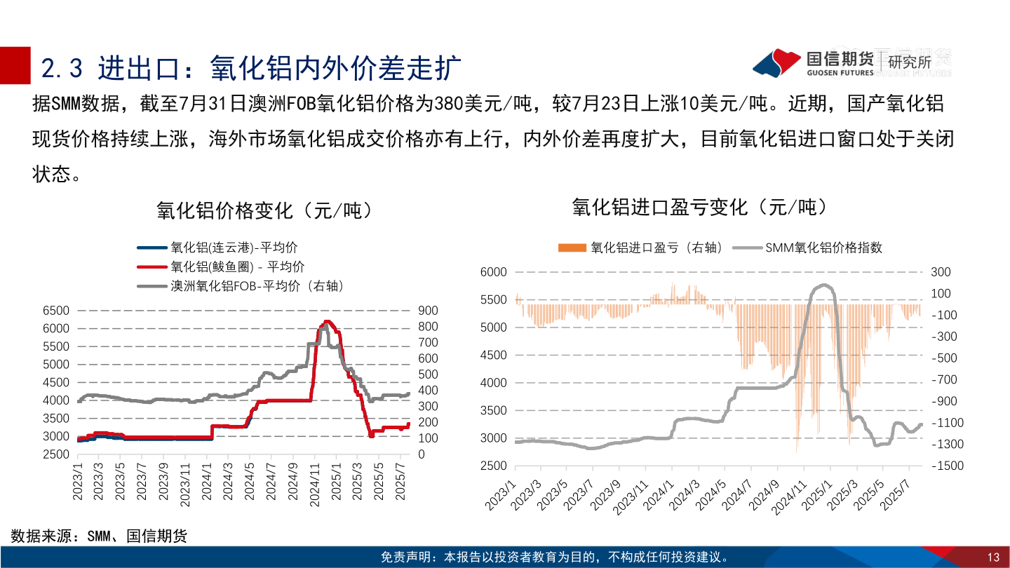 怎样理解2.3 进出口：氧化铝内外价差走扩