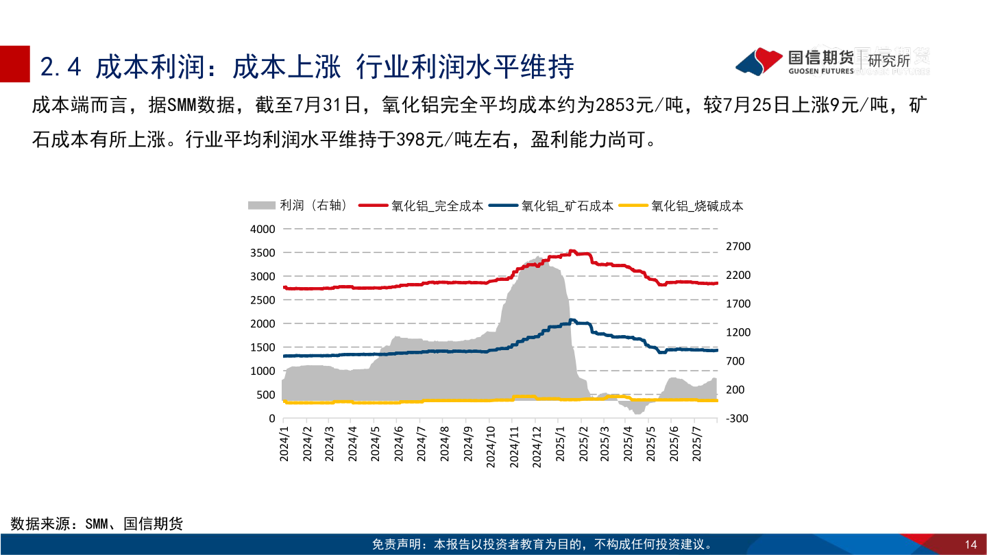 请问一下2.4 成本利润：成本上涨 行业利润水平维持