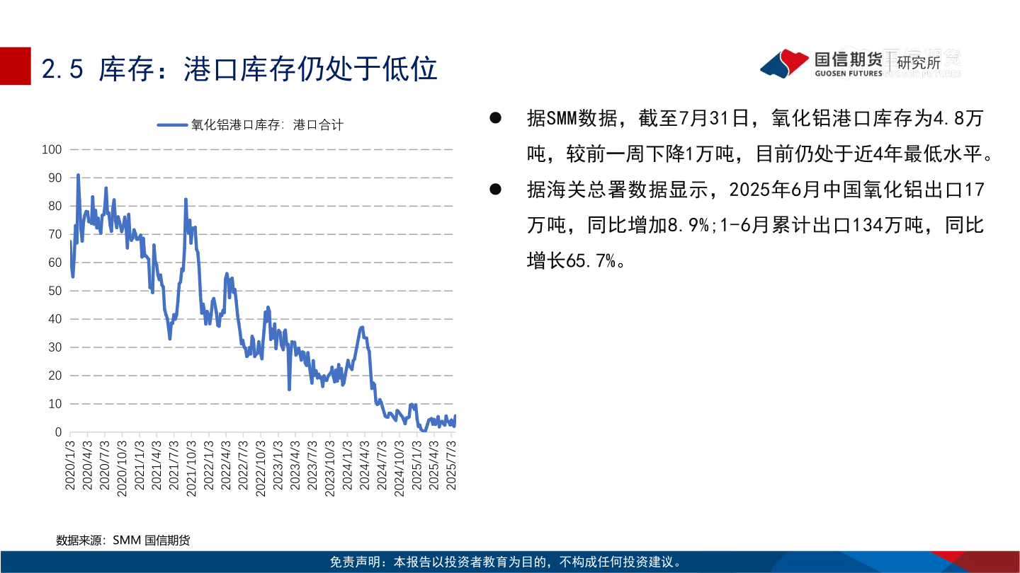 怎样理解2.5 库存：港口库存仍处于低位