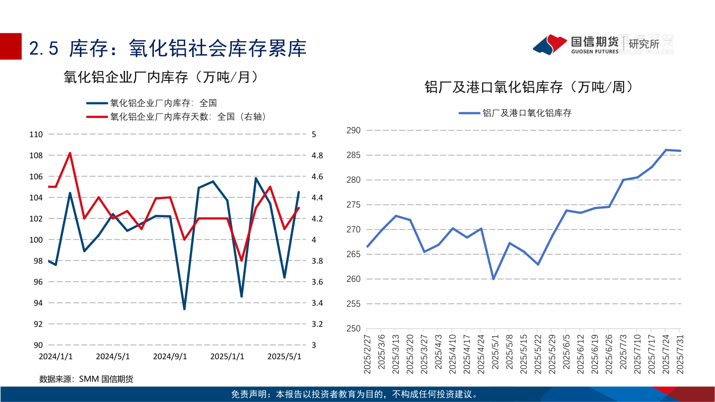 我想了解一下2.5 库存：氧化铝社会库存累库