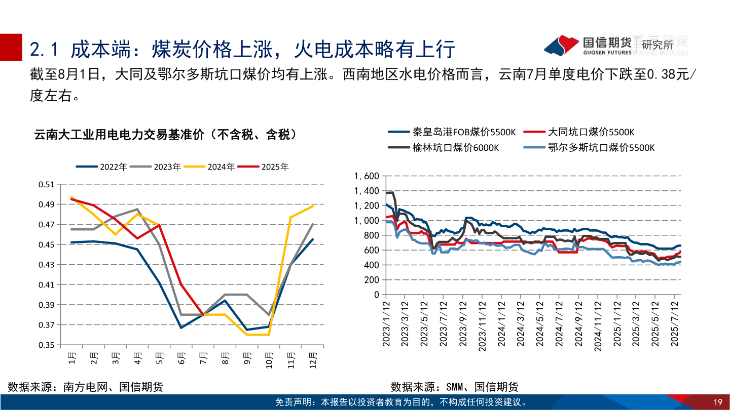 谁能回答2.1 成本端：煤炭价格上涨，火电成本略有上行