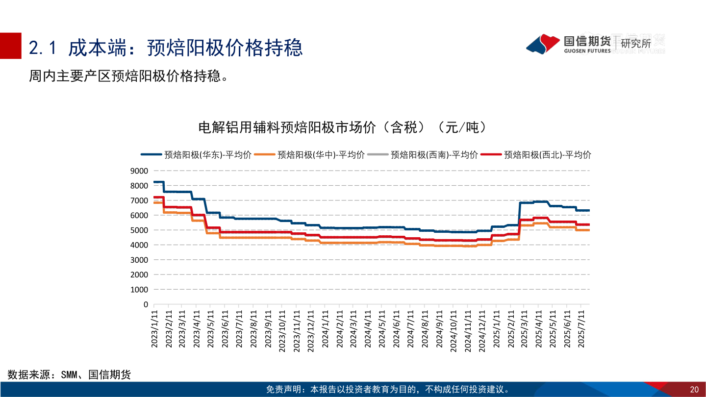 请问一下2.1 成本端：预焙阳极价格持稳