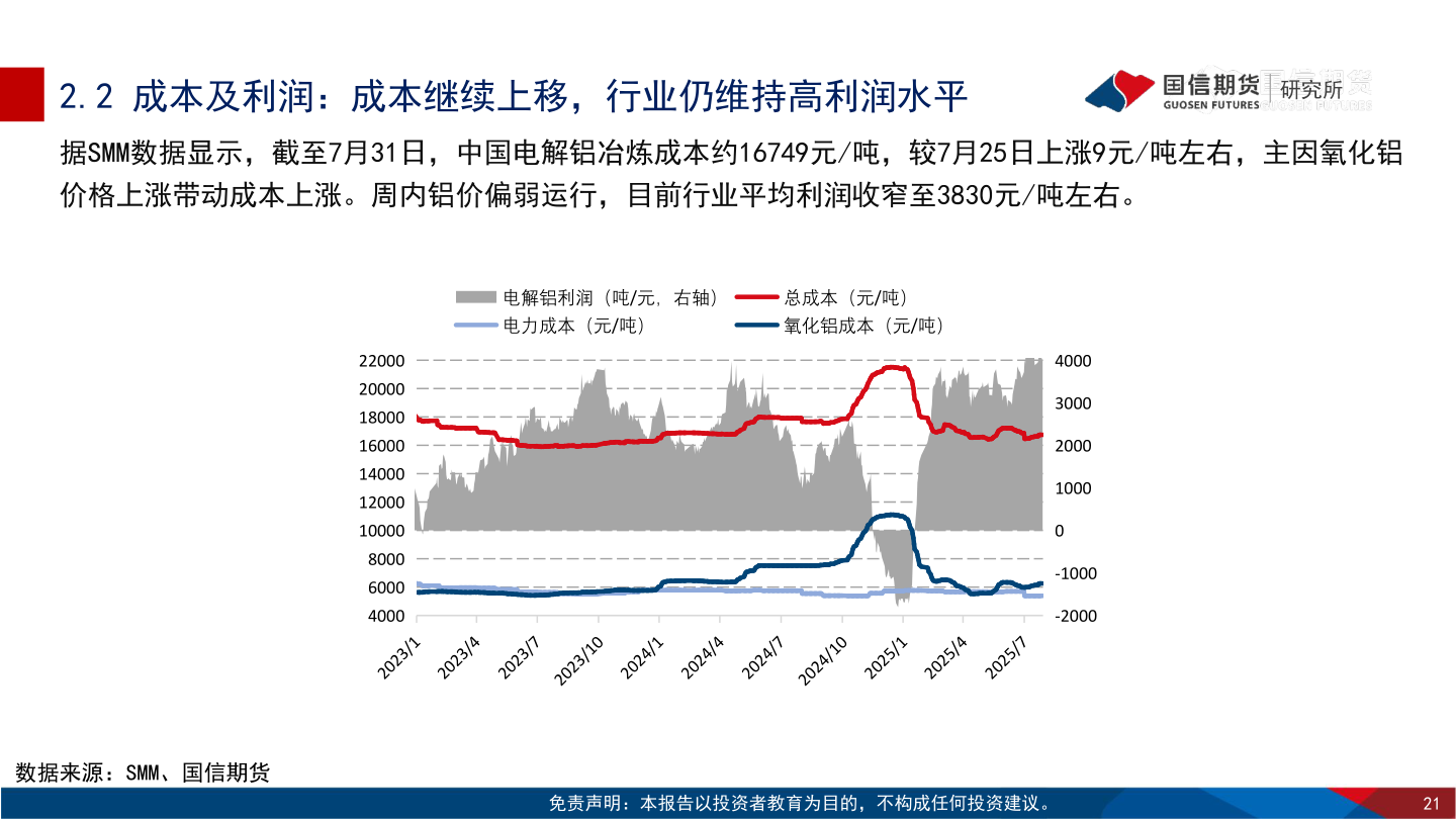 咨询大家2.2 成本及利润：成本继续上移，行业仍维持高利润水平