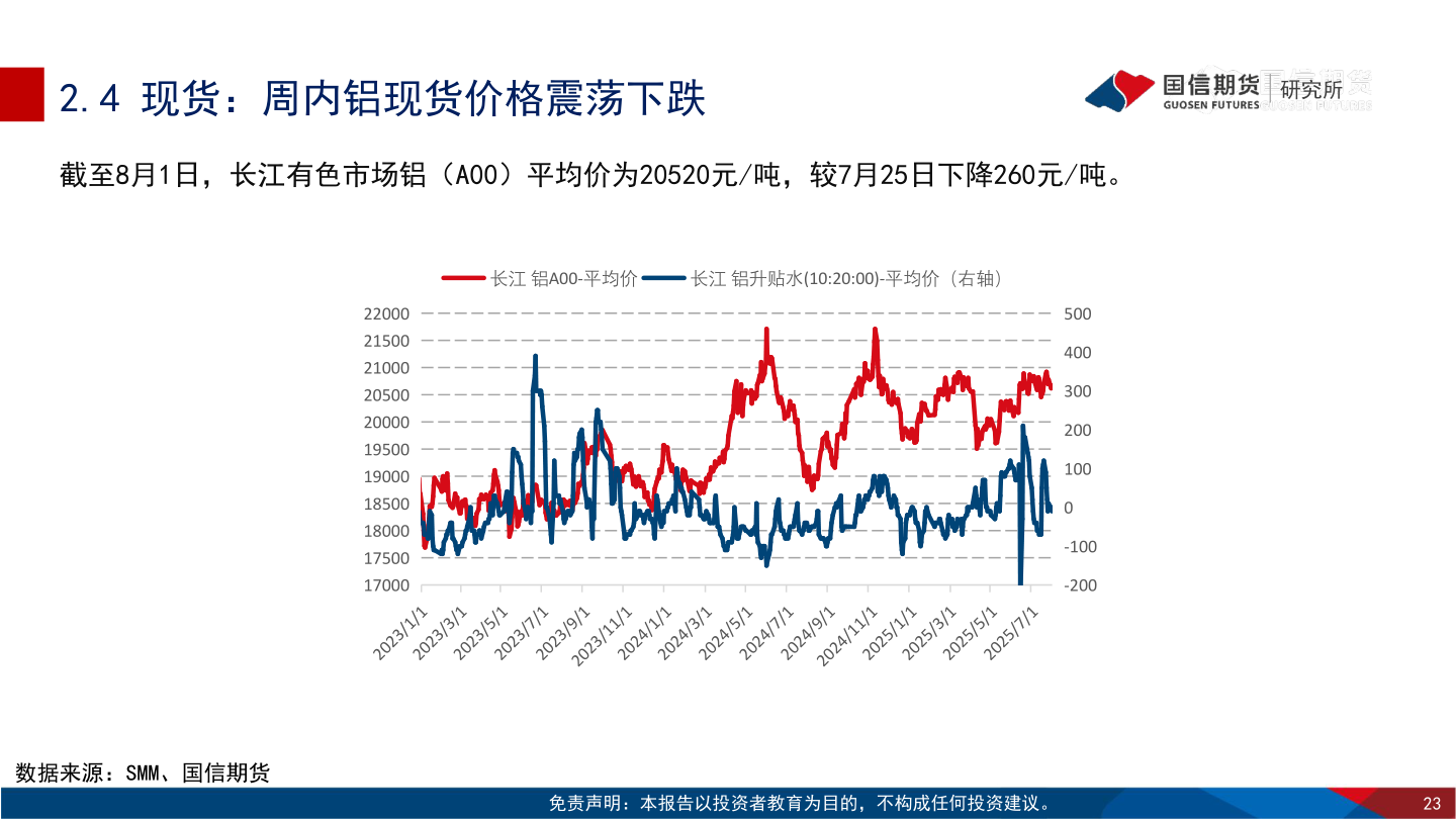 如何解释2.4 现货：周内铝现货价格震荡下跌