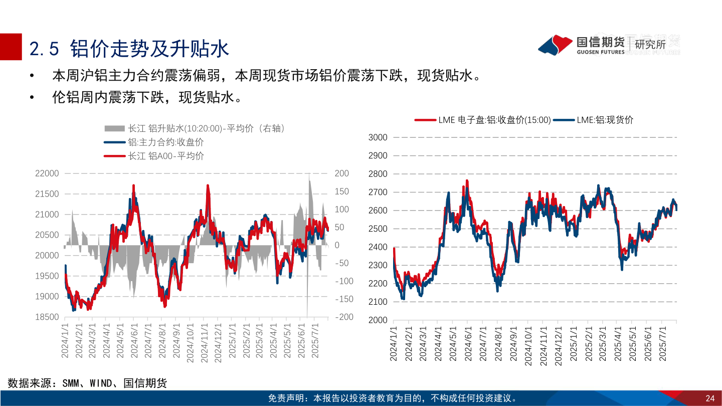 咨询大家2.5 铝价走势及升贴水