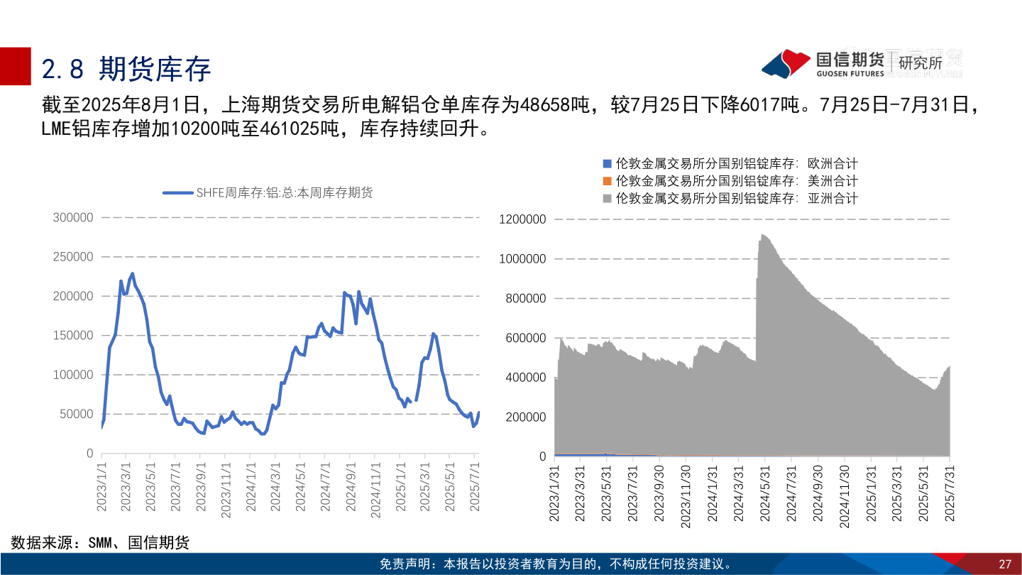 一起讨论下2.8 期货库存