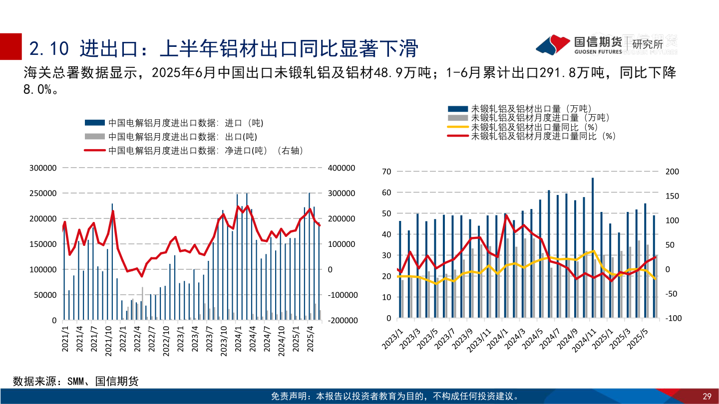 咨询下各位2.10 进出口：上半年铝材出口同比显著下滑