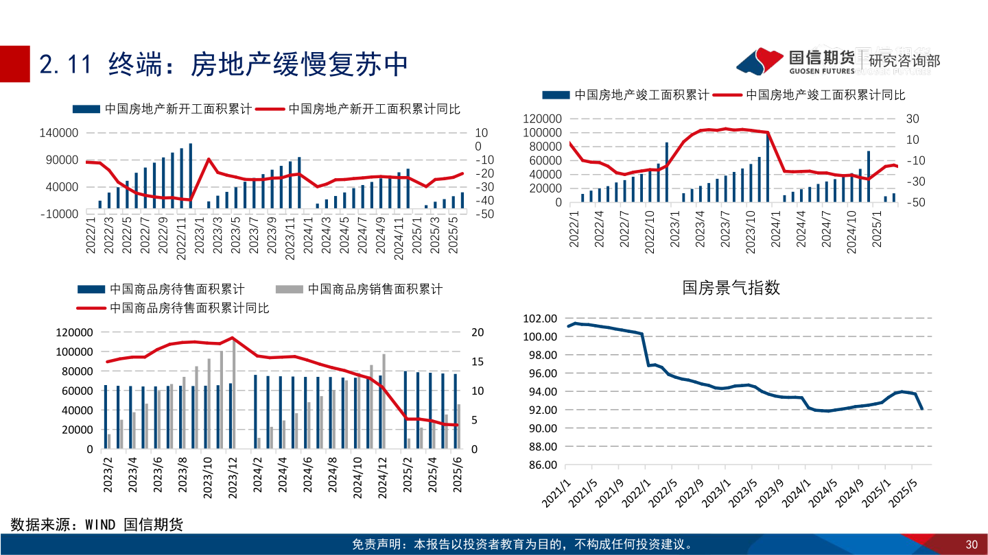 如何了解2.11 终端：房地产缓慢复苏中
