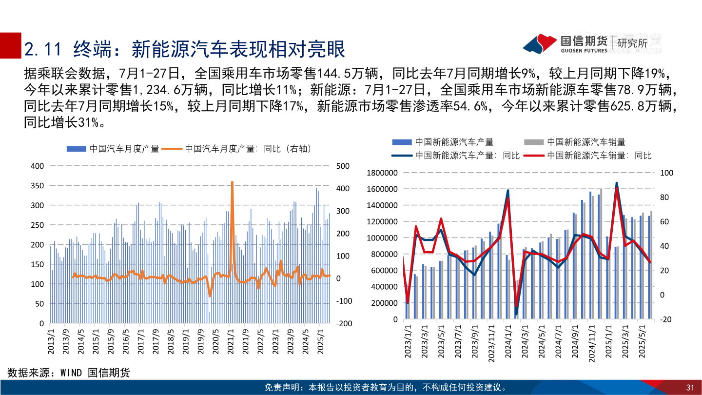 谁能回答2.11 终端：新能源汽车表现相对亮眼 
