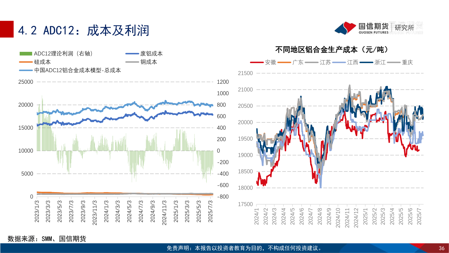 我想了解一下4.2 ADC12：成本及利润