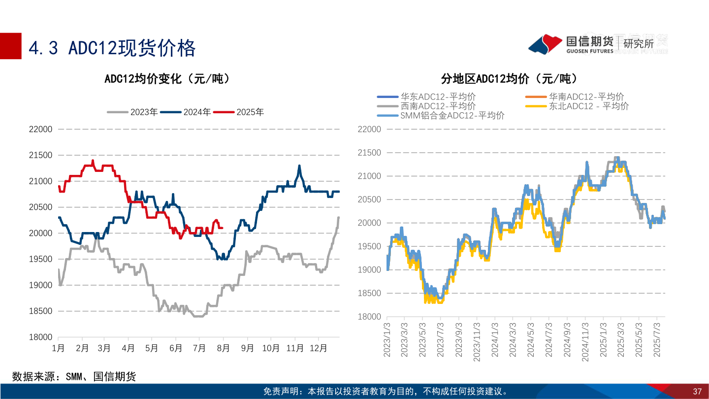 谁能回答4.3 ADC12现货价格