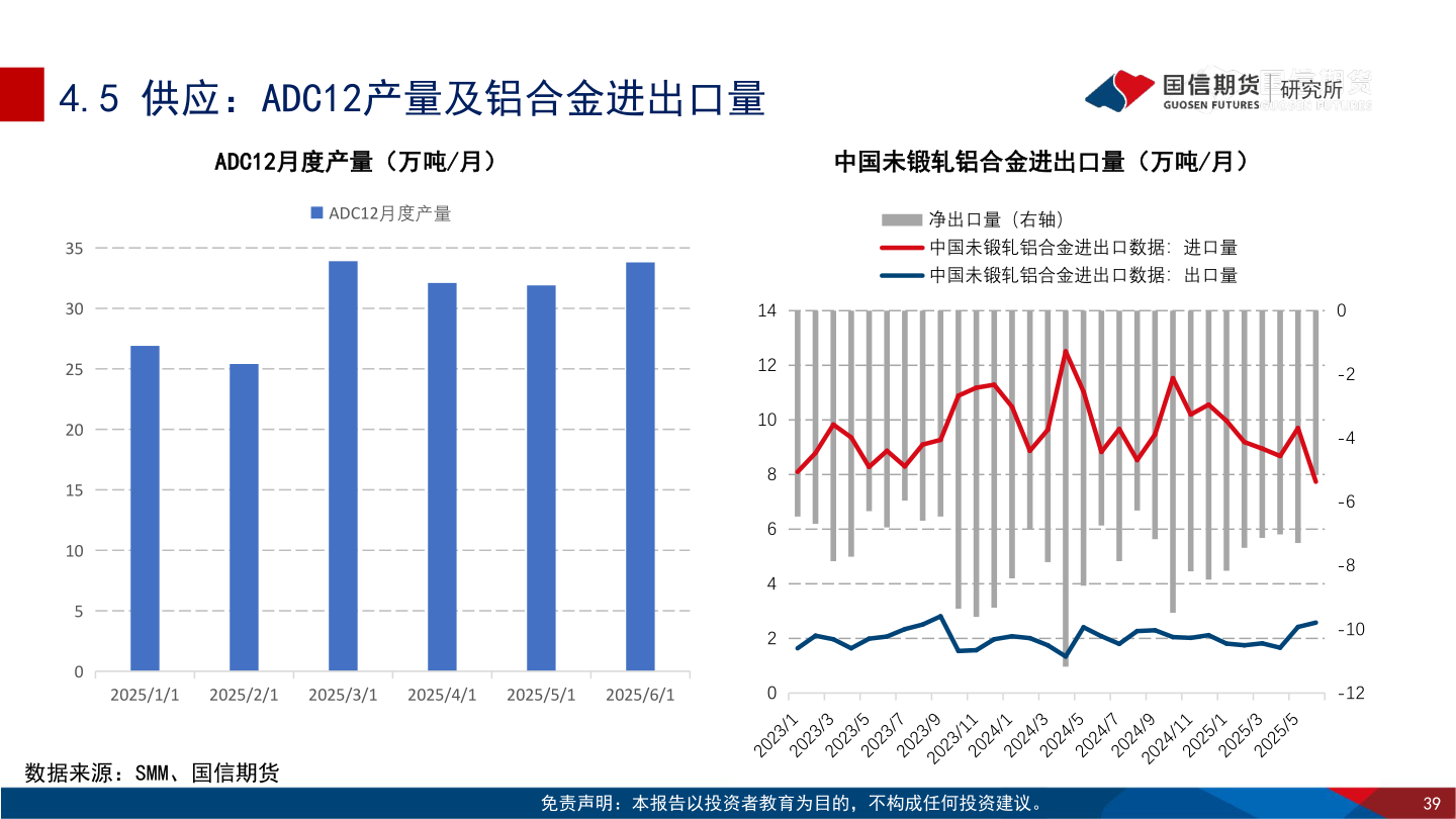 请问一下4.5 供应：ADC12产量及铝合金进出口量