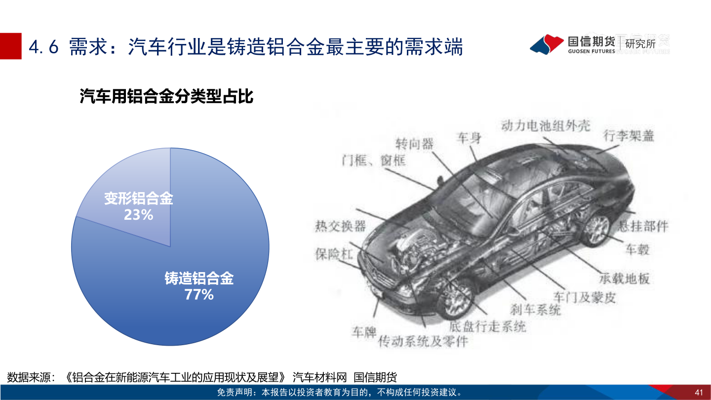 我想了解一下4.6 需求：汽车行业是铸造铝合金最主要的需求端