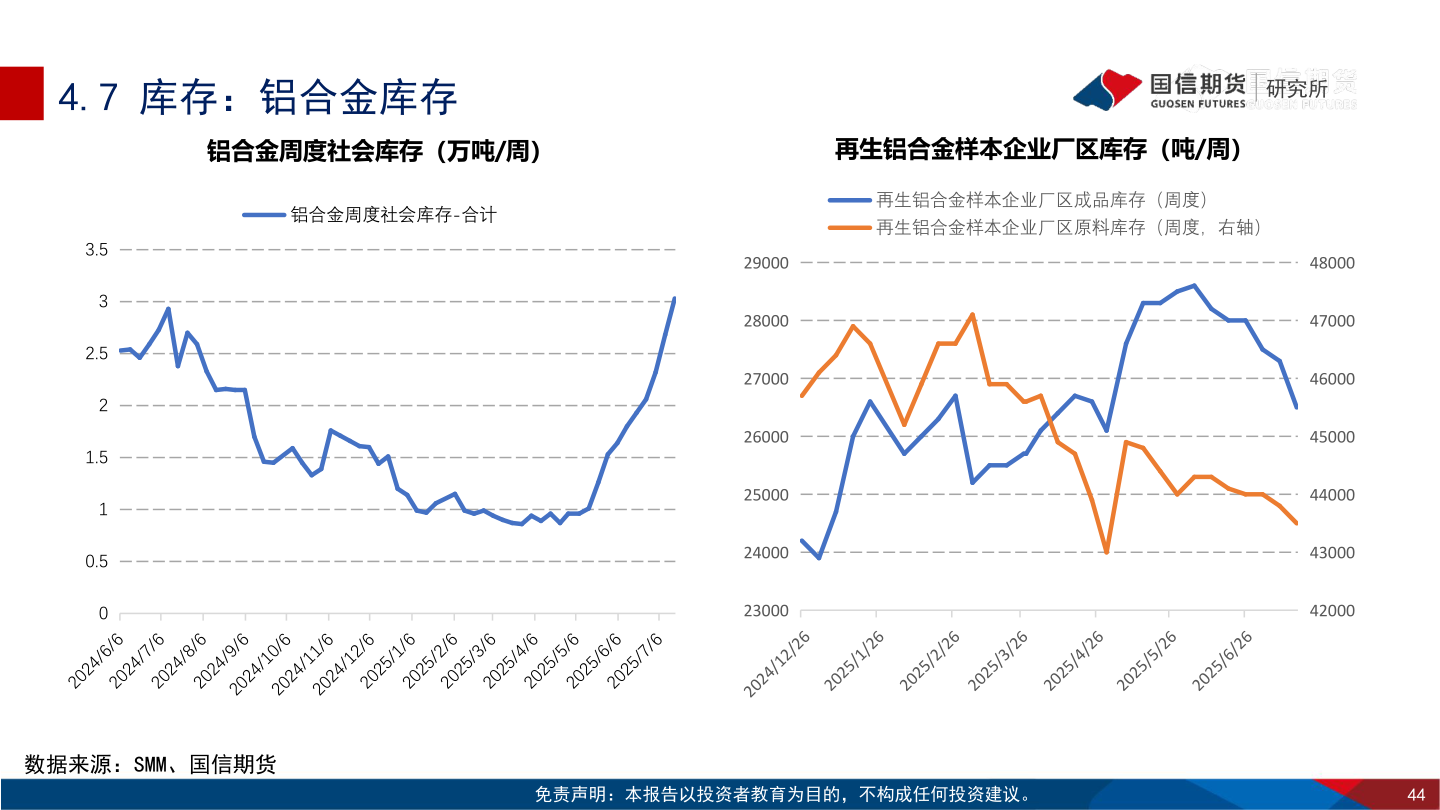 一起讨论下4.7 库存：铝合金库存