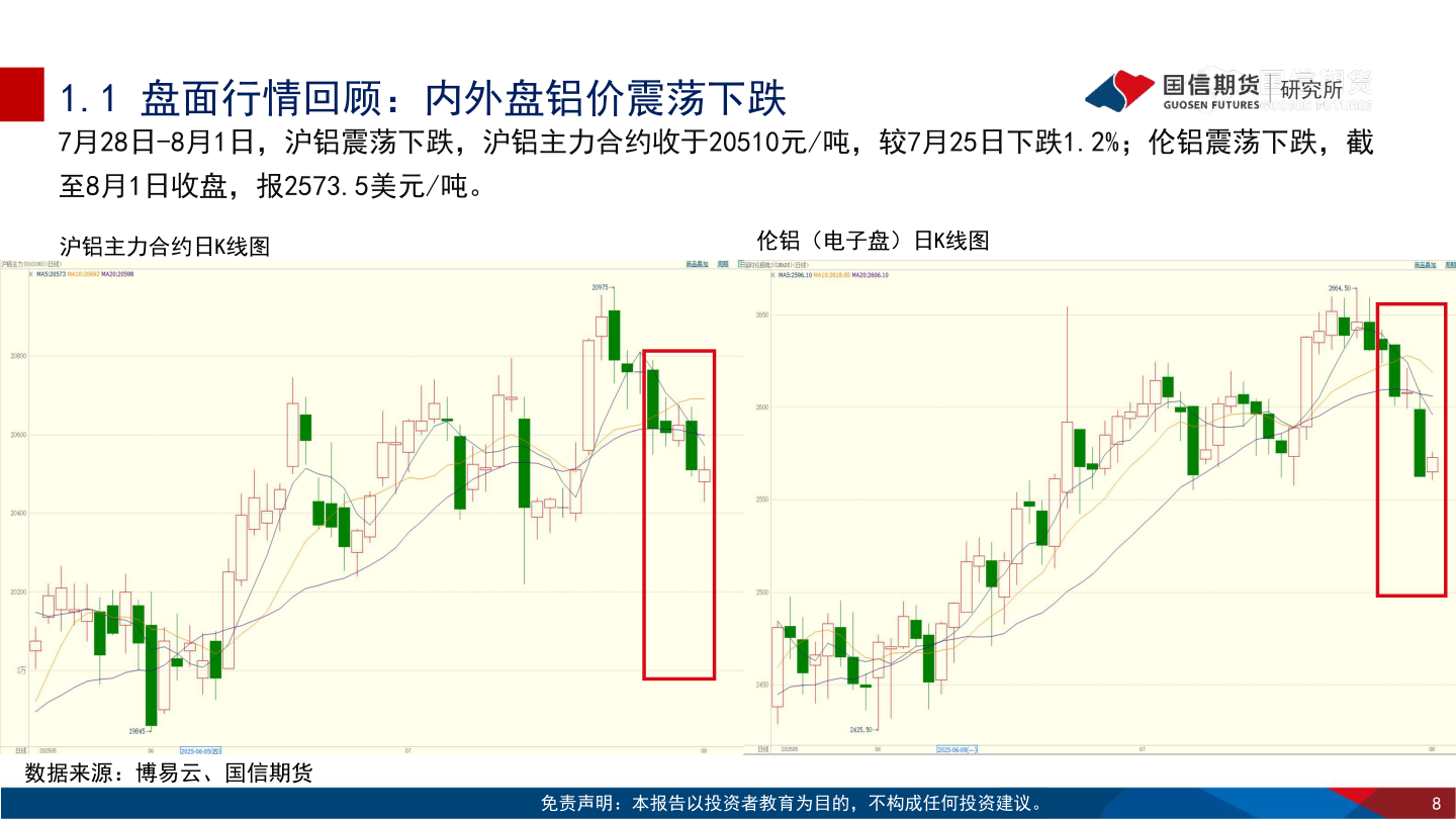 如何看待1.1 盘面行情回顾：内外盘铝价震荡下跌