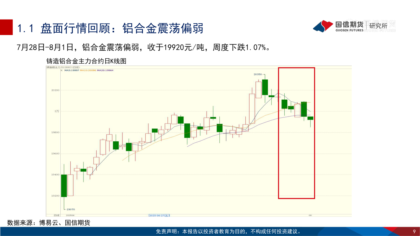 如何看待1.1 盘面行情回顾：铝合金震荡偏弱