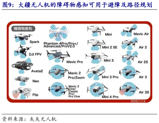咨询大家大疆无人机的障碍物感知可用于避障及路径规划    大疆将在天猫 618 期间首发首款扫地机器人