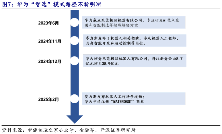 我想了解一下华为“智选”模式路径不断明晰