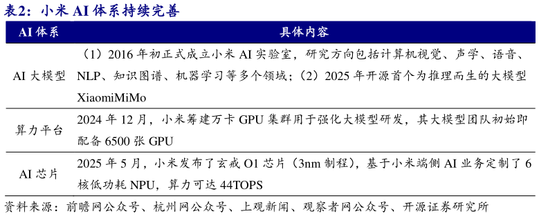 谁能回答小米 AI 体系持续完善