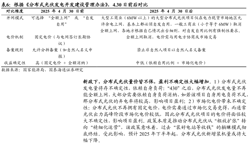 如何才能根据分布式光伏发电开发建设管理办法，4.30 日前后对比