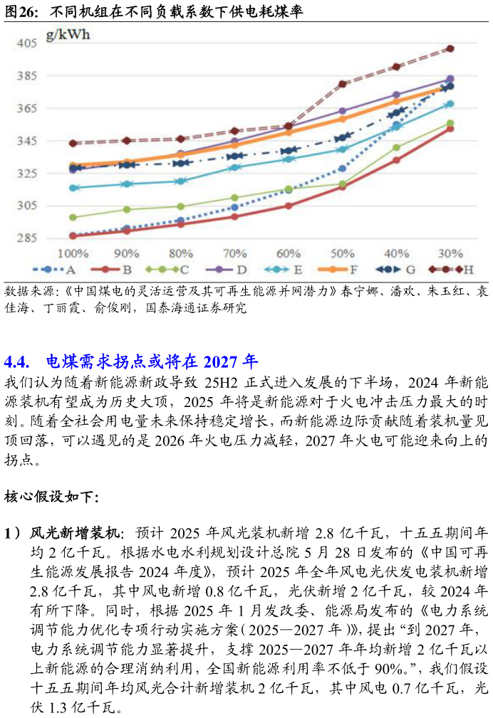 我想了解一下不同机组在不同负载系数下供电耗煤率?