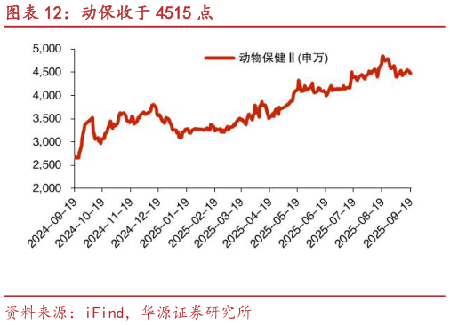 谁知道动保收于 4515 点?