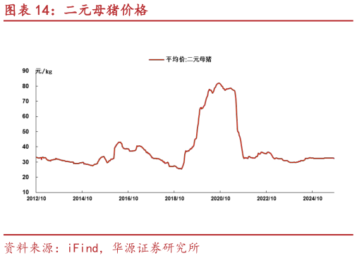 如何才能二元母猪价格?
