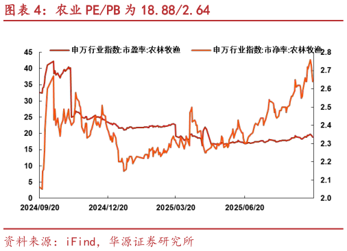 你知道农业 PEPB 为 18.882.64?