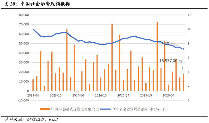 如何看待中国社会融资规模数据