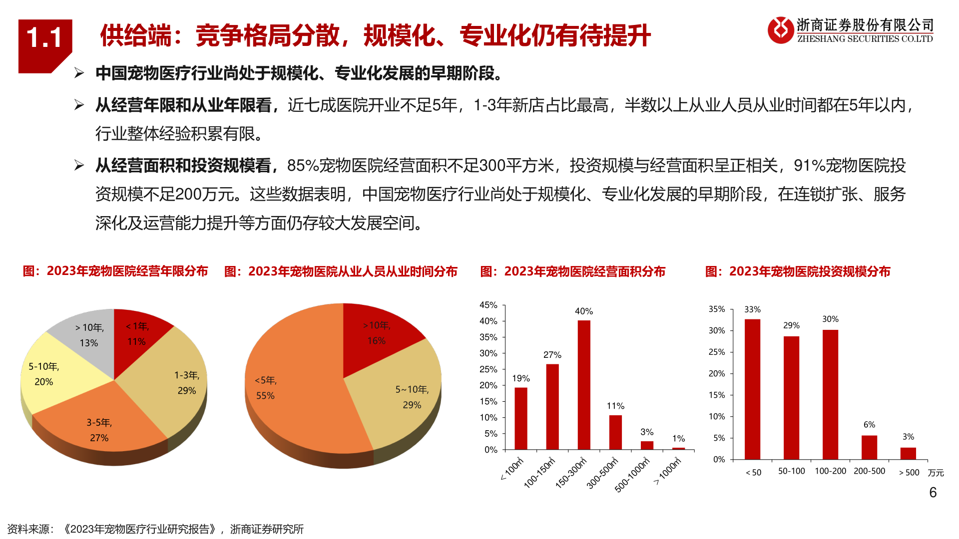 想问下各位网友1.1