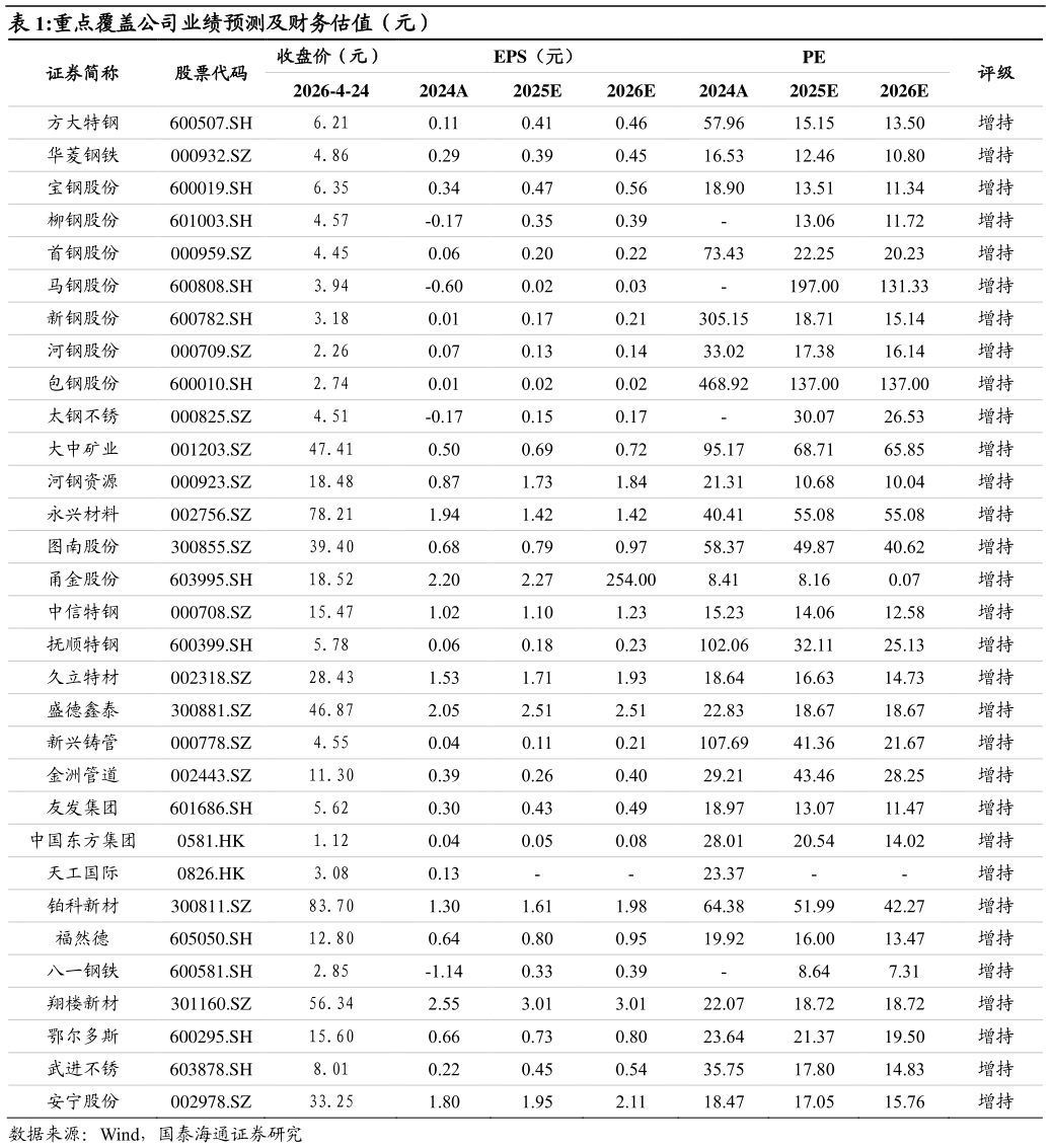 如何才能重点覆盖公司业绩预测及财务估值（元）