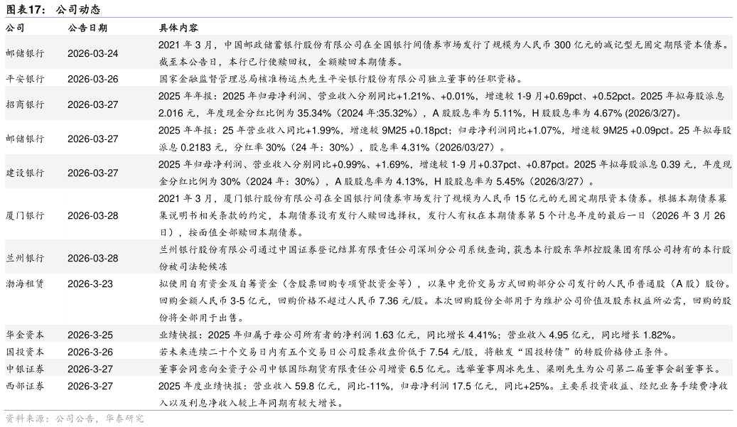 如何了解公司动态