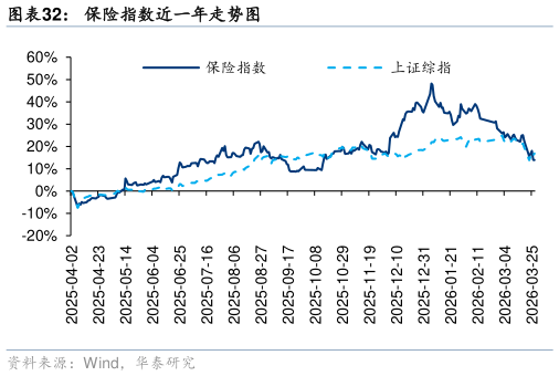想关注一下保险指数近一年走势图