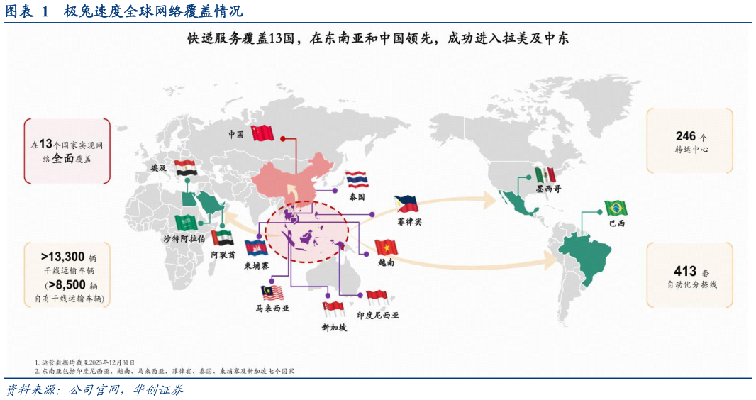 如何了解极兔速度全球网络覆盖情况