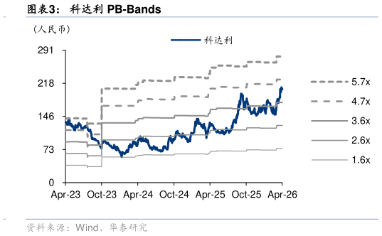 想问下各位网友科达利 PB-Bands?