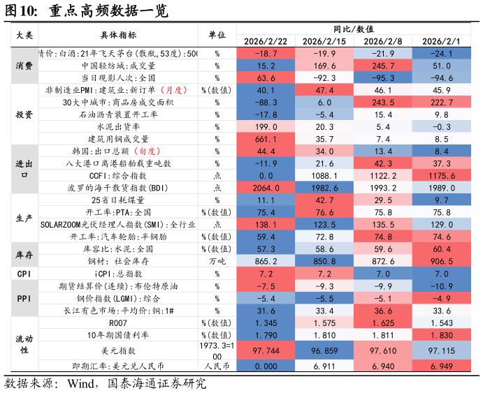 一起讨论下重点高频数据一览