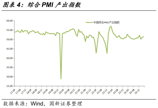 咨询下各位综合PMI 产出指数