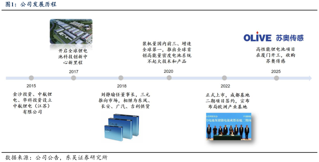 谁能回答公司发展历程?