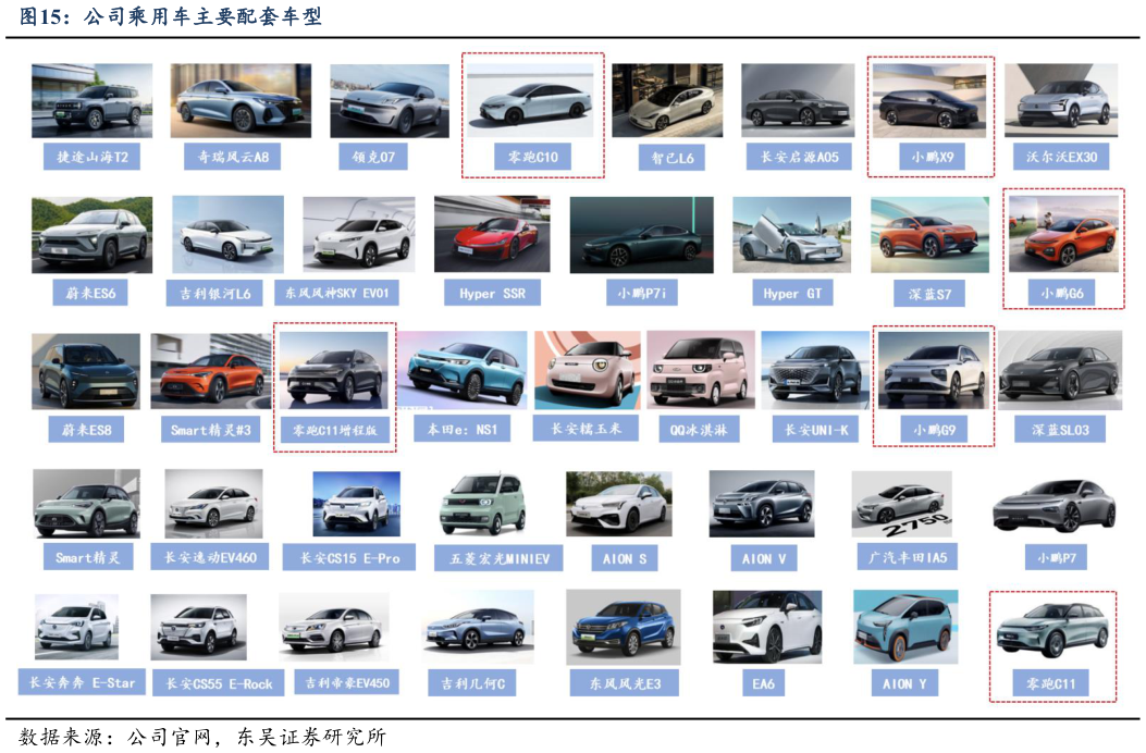各位网友请教一下公司乘用车主要配套车型?