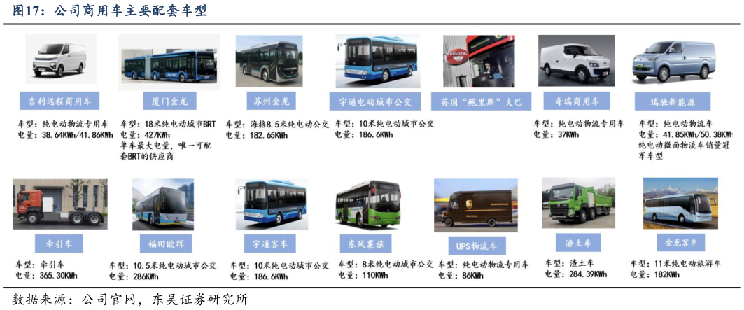 怎样理解公司商用车主要配套车型?