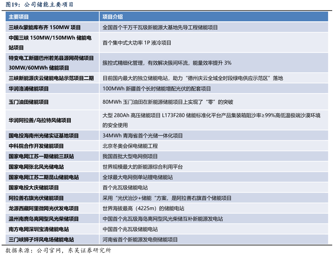 如何才能公司储能主要项目?