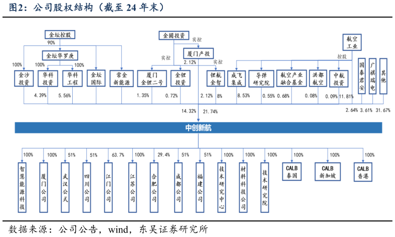 如何了解公司股权结构（截至 24 年末）?