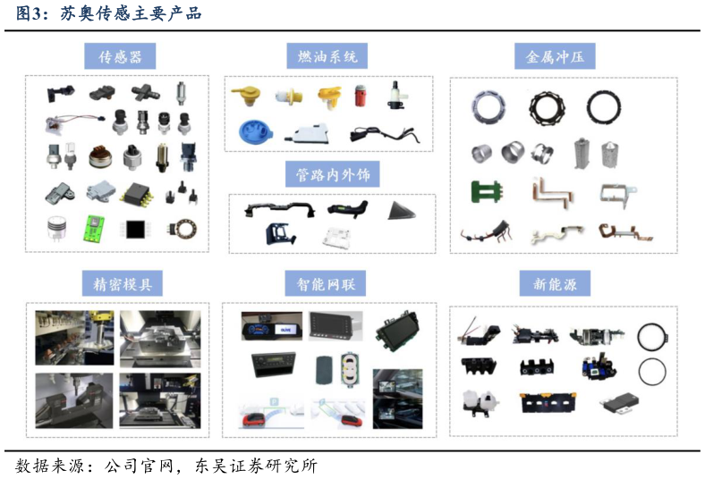 如何解释苏奥传感主要产品?