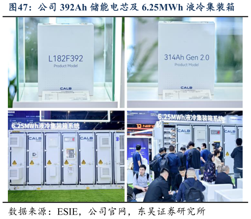 谁知道公司 392Ah 储能电芯及 6.25MWh 液冷集装箱?