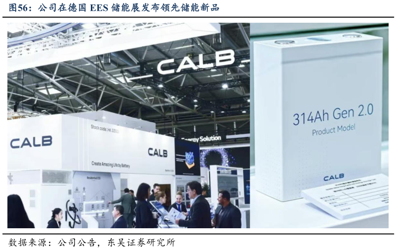 请问一下公司在德国 EES 储能展发布领先储能新品?