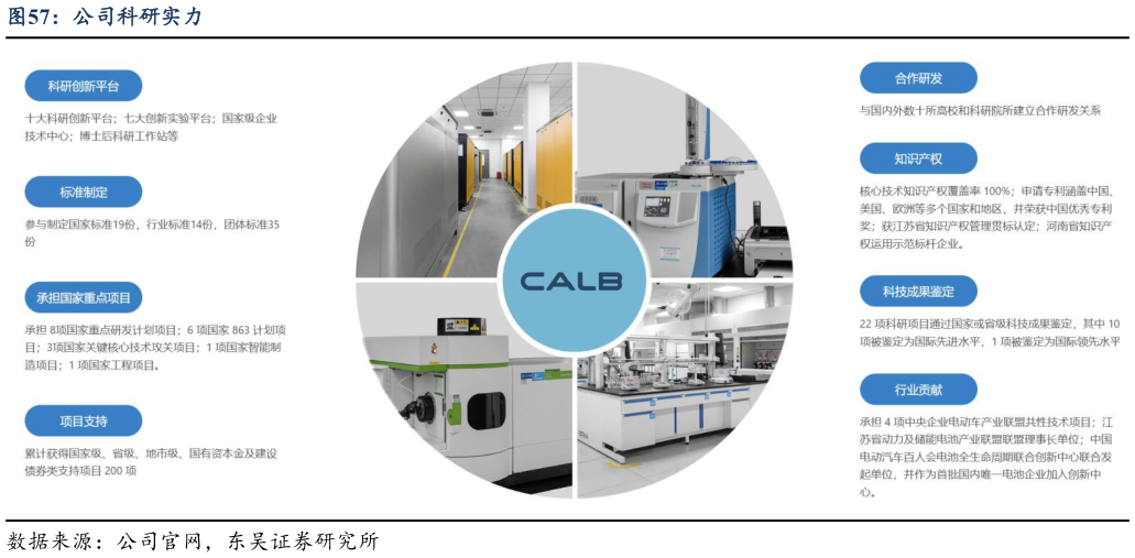 一起讨论下公司科研实力?